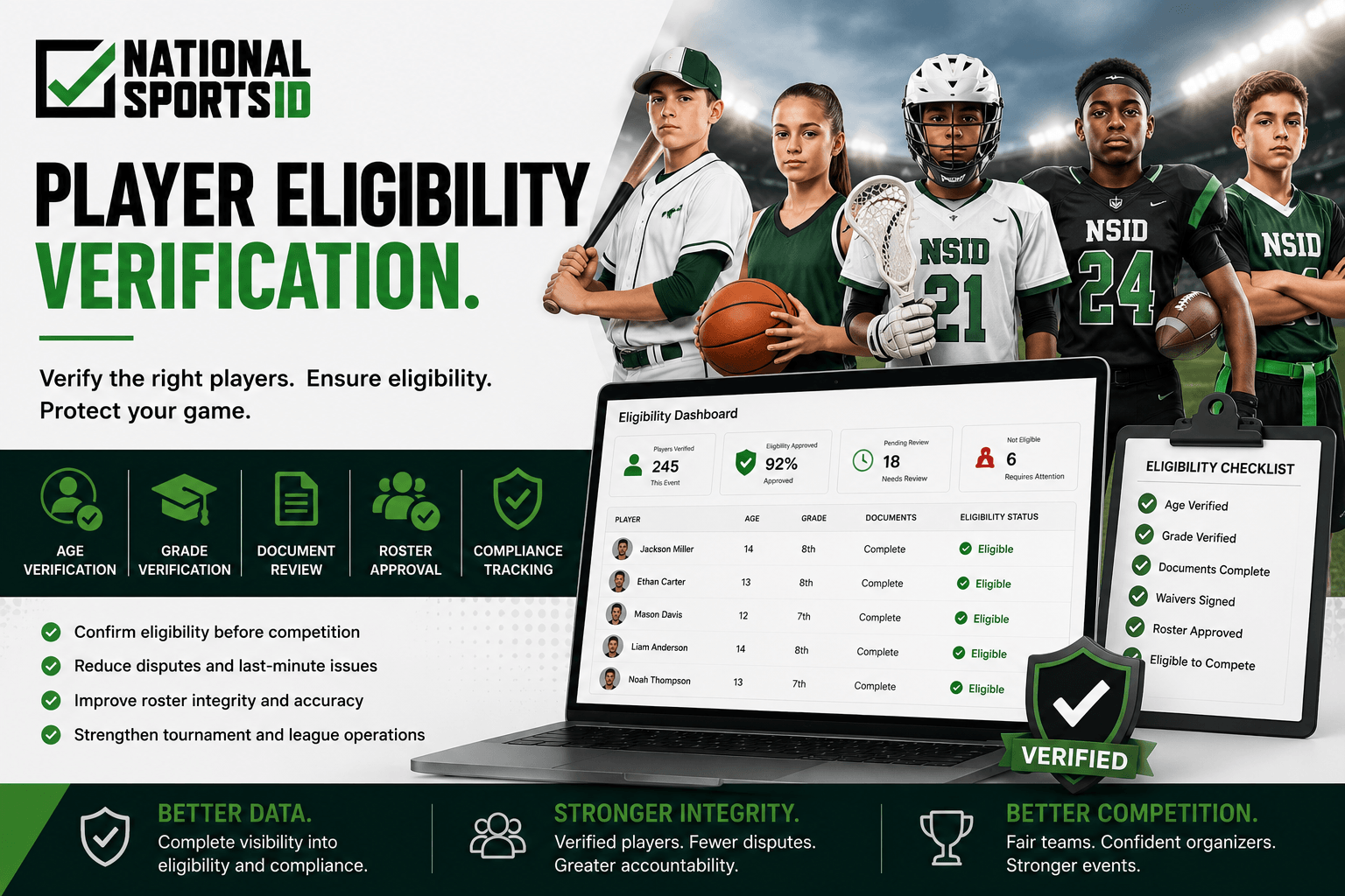 NSID player eligibility verification infographic showing youth baseball, basketball, lacrosse, tackle football, and flag football athletes alongside eligibility approval workflows, roster verification dashboards, and tournament compliance tracking systems.