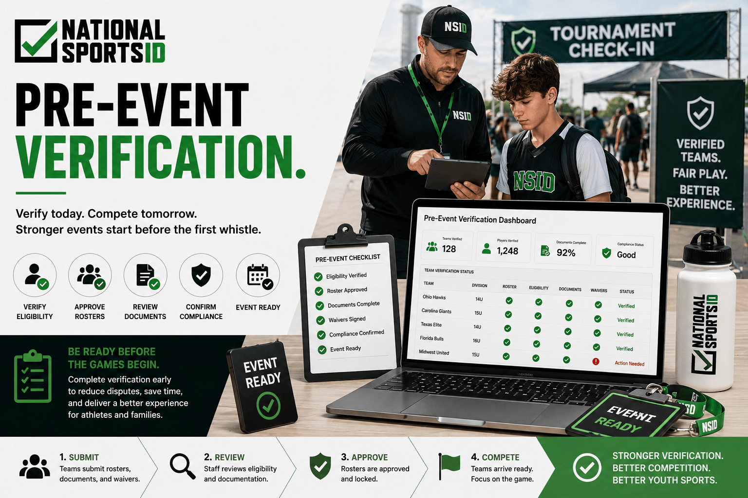 NSID pre-event verification infographic showing youth sports eligibility review, roster approvals, compliance tracking dashboards, and tournament readiness workflows before competition begins.