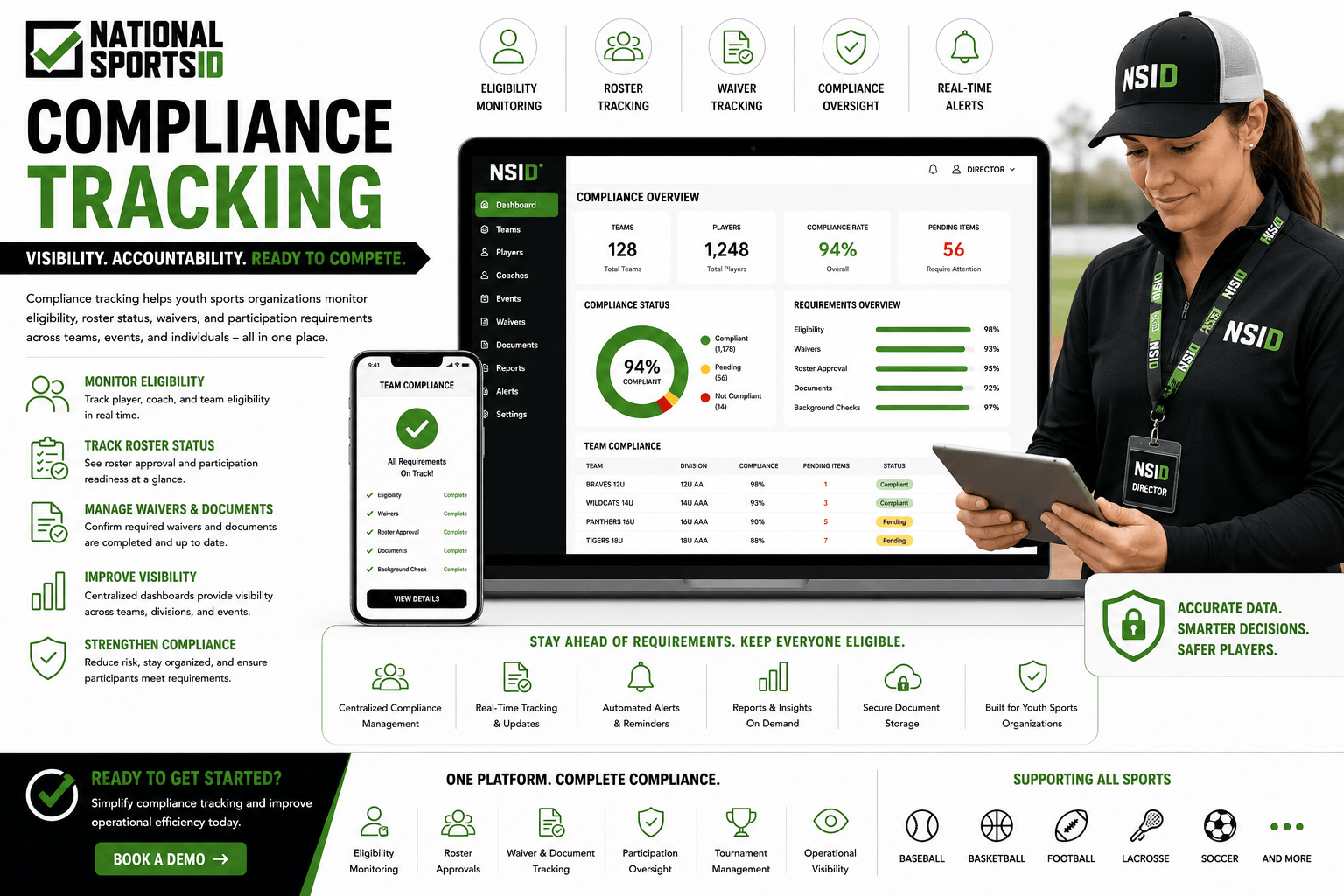 NSID Compliance Tracking infographic featuring a youth sports director reviewing compliance data on a tablet alongside compliance tracking dashboards, eligibility monitoring systems, roster status tracking, waiver management tools, real-time alerts, participation oversight workflows, and centralized compliance management software.