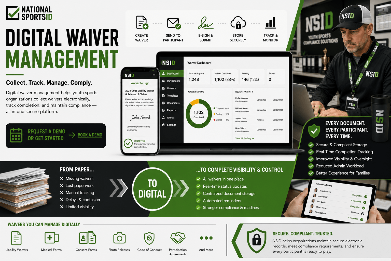NSID Digital Waiver Management infographic featuring a youth sports director using waiver management software, electronic waiver collection tools, e-signature workflows, waiver tracking dashboards, secure document storage, and compliance monitoring systems.