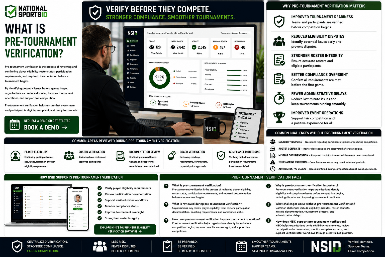 NSID Pre-Tournament Verification infographic featuring a tournament administrator reviewing player eligibility, roster status, documentation requirements, and compliance approvals before competition, alongside tournament readiness dashboards, roster verification systems, coach verification tools, and compliance monitoring workflows.