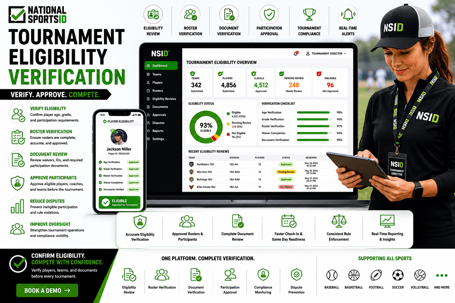NSID Tournament Eligibility Verification infographic featuring a tournament director reviewing eligibility approvals on a tablet alongside tournament eligibility dashboards, player and team verification workflows, roster review systems, document verification tools, compliance monitoring, and tournament readiness management.