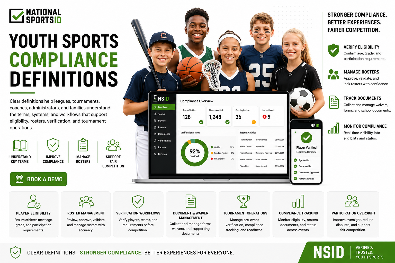 NSID Youth Sports Compliance Definitions infographic featuring youth athletes, compliance management dashboards, player eligibility verification, roster management workflows, document tracking systems, tournament operations tools, and participation oversight solutions.