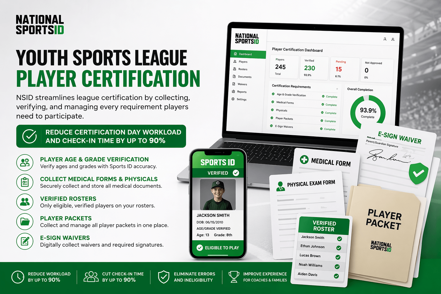 Youth sports league player certification software showing player verification, medical forms, waivers, and verified rosters managed digitally before game day.